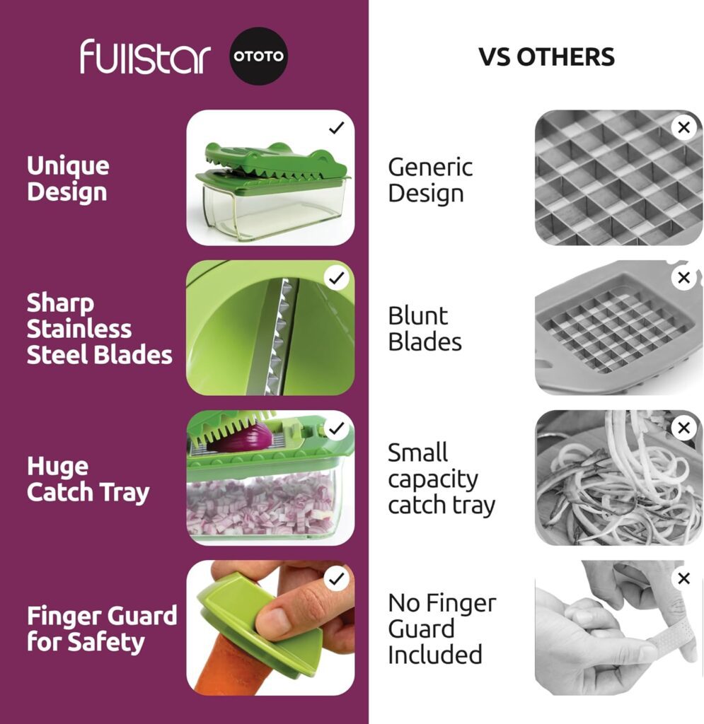 fullstar Croc Chop X OTOTO, Vegetable Chopper, Food Chopper, Cool Kitchen Gadgets, Crocodile Onion Chopper, Housewarming Kitchen Gifts, Multifunctional Vegetable Cutter, Cooking Gifts Gadgets fullstar Croc Chop X OTOTO, Vegetable Chopper, Food Chopper, Cool Kitchen Gadgets, Crocodile Onion Chopper, Housewarming Kitchen Gifts, Multifunctional Vegetable Cutter, Cooking Gifts Gadgets