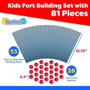Read more about the article Fun Forts Glow Fort Building Kit Review
