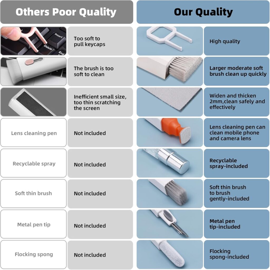 Ordilend Keyboard Cleaning Kit Laptop Cleaner, All-in-One Computer Screen Cleaning Brush Tool, Multi-Function PC Accessories Electronic Cleaner for iPad iPhone Pro Earbuds Camera Monitor with Patent Ordilend Keyboard Cleaning Kit Laptop Cleaner, All-in-One Computer Screen Cleaning Brush Tool, Multi-Function PC Accessories Electronic Cleaner for iPad iPhone Pro Earbuds Camera Monitor with Patent