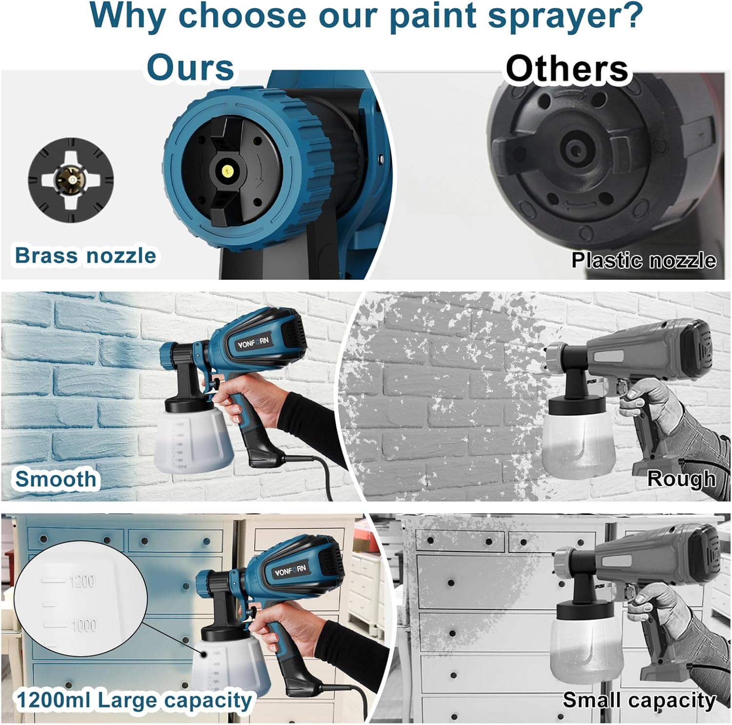 Read more about the article 700W HVLP Paint Sprayer Review