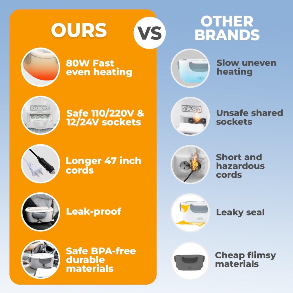 Electric Lunch Box for adults 80W – 1.5L Stainless Steel Heated Lunch box for men, Portable Food Warmer, 12V/24V for Car Truck, 110V/220V for Work Travel, lunch warmer, Lonchera Eléctrica Portátil Electric Lunch Box for adults 80W – 1.5L Stainless Steel Heated Lunch box for men, Portable Food Warmer, 12V/24V for Car Truck, 110V/220V for Work Travel, lunch warmer, Lonchera Eléctrica Portátil