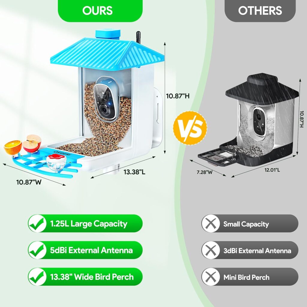 Osoeri Smart Bird Feeder with Camera, 1080P HD AI Identify Wild Bird Watching Camera, Auto Capture Bird Videos Motion Detection, DIY Add-ons Hummingbird Feeder, Bird Camera Gift for Bird Lover Osoeri Smart Bird Feeder with Camera, 1080P HD AI Identify Wild Bird Watching Camera, Auto Capture Bird Videos Motion Detection, DIY Add-ons Hummingbird Feeder, Bird Camera Gift for Bird Lover